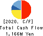 XNET Corporation Cash Flow Statement 2020年Mar期 XNET Corporation Cash Flow Statement 2020年3月期