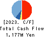 TOSE CO.,LTD. Cash Flow Statement 2023年8月期