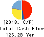 NEXON Co.,Ltd. Cash Flow Statement 2018年Dec期 NEXON Co.,Ltd. Cash Flow Statement 2018年12月期