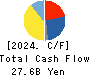 Menicon Co.,Ltd. Cash Flow Statement 2024年Mar期 Menicon Co.,Ltd. Cash Flow Statement 2024年3月期