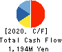 FUKUSHIMA PRINTING CO.,LTD. Cash Flow Statement 2020年8月期
