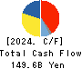 Niterra Co., Ltd. Cash Flow Statement 2024年Mar期 Niterra Co., Ltd. Cash Flow Statement 2024年3月期