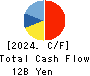 TOKYO TEKKO CO.,LTD. Cash Flow Statement 2024年3月期