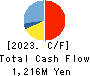 Capital Asset Planning, Inc. Cash Flow Statement 2023年9月期