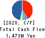 Youji Corporation Cash Flow Statement 2020年Mar期 Youji Corporation Cash Flow Statement 2020年3月期
