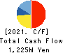 FUKUSHIMA PRINTING CO.,LTD. Cash Flow Statement 2021年8月期