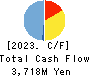 I-ne CO., LTD. Cash Flow Statement 2023年12月期