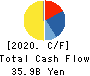 SHINKO ELECTRIC INDUSTRIES CO.,LTD. Cash Flow Statement 2020年Mar期 SHINKO ELECTRIC INDUSTRIES CO.,LTD. Cash Flow Statement 2020年3月期