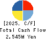 YAGAMI INC. Cash Flow Statement 2025年4月期