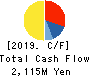 JTOWER Inc. Cash Flow Statement 2019年Mar期 JTOWER Inc. Cash Flow Statement 2019年3月期