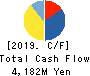 Dream Incubator Inc. Cash Flow Statement 2019年Mar期 Dream Incubator Inc. Cash Flow Statement 2019年3月期