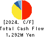 Advantage Risk Management Co.,Ltd. Cash Flow Statement 2024年Mar期 Advantage Risk Management Co.,Ltd. Cash Flow Statement 2024年3月期