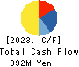 Interfactory, Inc. Cash Flow Statement 2023年5月期