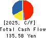 Nomura Research Institute, Ltd. Cash Flow Statement 2025年Mar期 Nomura Research Institute, Ltd. Cash Flow Statement 2025年3月期