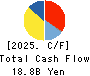 KANTO DENKA KOGYO CO.,LTD. Cash Flow Statement 2025年Mar期 KANTO DENKA KOGYO CO.,LTD. Cash Flow Statement 2025年3月期