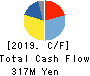 THine Electronics,Inc. Cash Flow Statement 2019年12月期