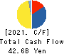 Meiji Shipping Group Co., Ltd. Cash Flow Statement 2021年Mar期 Meiji Shipping Group Co., Ltd. Cash Flow Statement 2021年3月期