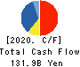 Shionogi & Co.,Ltd. Cash Flow Statement 2020年Mar期 Shionogi & Co.,Ltd. Cash Flow Statement 2020年3月期