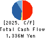 HPC SYSTEMS Inc. Cash Flow Statement 2025年Jun期 HPC SYSTEMS Inc. Cash Flow Statement 2025年6月期
