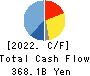 DAIICHI SANKYO COMPANY, LIMITED Cash Flow Statement 2022年3月期