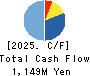 STELLA PHARMA CORPORATION Cash Flow Statement 2025年Mar期 STELLA PHARMA CORPORATION Cash Flow Statement 2025年3月期