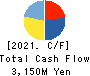 DIGITAL HEARTS HOLDINGS Co., Ltd. Cash Flow Statement 2021年Mar期 DIGITAL HEARTS HOLDINGS Co., Ltd. Cash Flow Statement 2021年3月期