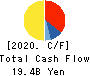 KEIYO GAS CO.,LTD. Cash Flow Statement 2020年12月期