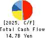 PILLAR Corporation Cash Flow Statement 2025年3月期