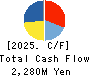 Advanced Media,Inc. Cash Flow Statement 2025年Mar期 Advanced Media,Inc. Cash Flow Statement 2025年3月期