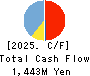Paycloud Holdings Inc. Cash Flow Statement 2025年8月期