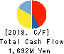 GAKKYUSHA CO.,LTD. Cash Flow Statement 2018年3月期