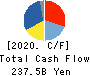 FANUC CORPORATION Cash Flow Statement 2020年Mar期 FANUC CORPORATION Cash Flow Statement 2020年3月期