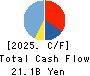 JMDC Inc. Cash Flow Statement 2025年Mar期 JMDC Inc. Cash Flow Statement 2025年3月期