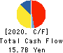 OKINAWA CELLULAR TELEPHONE COMPANY Cash Flow Statement 2020年Mar期 OKINAWA CELLULAR TELEPHONE COMPANY Cash Flow Statement 2020年3月期