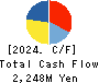 Advanced Media,Inc. Cash Flow Statement 2024年Mar期 Advanced Media,Inc. Cash Flow Statement 2024年3月期