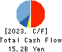 WAKACHIKU CONSTRUCTION CO.,LTD. Cash Flow Statement 2023年3月期