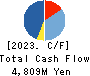 Forum Engineering Inc. Cash Flow Statement 2023年3月期
