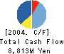 SANYO SHINPAN FINANCE CO.,LTD. Cash Flow Statement 2004年3月期