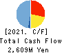 SEKI CO.,LTD. Cash Flow Statement 2021年3月期