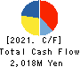 MARUZEN CO.,LTD. Cash Flow Statement 2021年Feb期 MARUZEN CO.,LTD. Cash Flow Statement 2021年2月期
