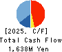 Entrust Inc. Cash Flow Statement 2025年Mar期 Entrust Inc. Cash Flow Statement 2025年3月期