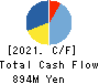 HAMAYUU CO.,LTD. Cash Flow Statement 2021年Jul期 HAMAYUU CO.,LTD. Cash Flow Statement 2021年7月期