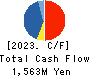 QLS Holdings Co., Ltd Cash Flow Statement 2023年Mar期 QLS Holdings Co., Ltd Cash Flow Statement 2023年3月期