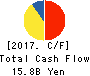 OKINAWA CELLULAR TELEPHONE COMPANY Cash Flow Statement 2017年Mar期 OKINAWA CELLULAR TELEPHONE COMPANY Cash Flow Statement 2017年3月期