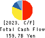 ONO PHARMACEUTICAL CO.,LTD. Cash Flow Statement 2023年Mar期 ONO PHARMACEUTICAL CO.,LTD. Cash Flow Statement 2023年3月期