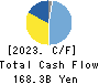 NIKON CORPORATION Cash Flow Statement 2023年3月期