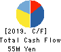 Asterisk Inc. Cash Flow Statement 2019年8月期