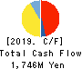 KOZO KEIKAKU ENGINEERING Inc. Cash Flow Statement 2019年Jun期 KOZO KEIKAKU ENGINEERING Inc. Cash Flow Statement 2019年6月期