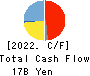 Socionext Inc. Cash Flow Statement 2022年3月期