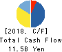 MEDIA DO Co., Ltd. Cash Flow Statement 2018年Feb期 MEDIA DO Co., Ltd. Cash Flow Statement 2018年2月期